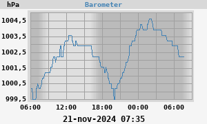 barometer